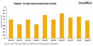 استیل مینت گزارش می‌دهد؛ آمار تولید فولاد ژاپن